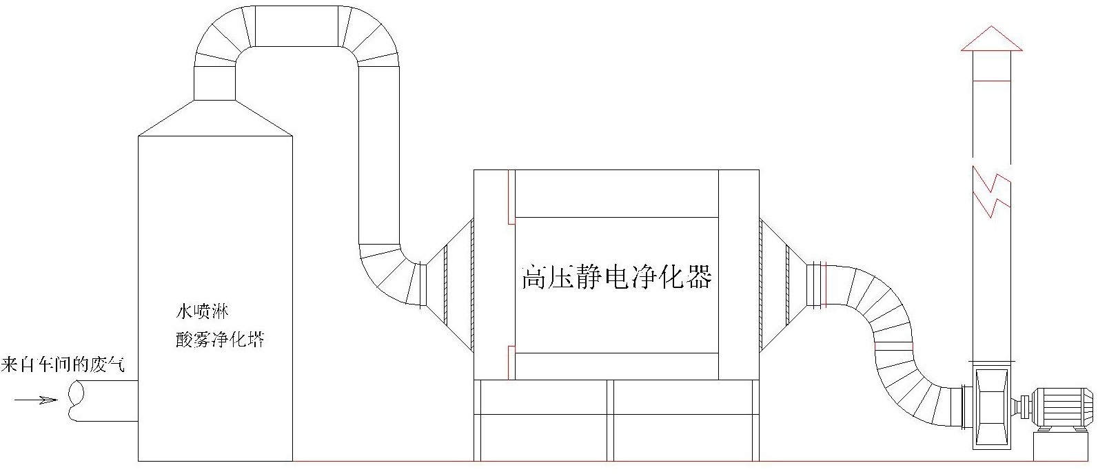 厂家直销喷漆厂静电除尘器 广东居峰环保科技，工业废气治理先锋