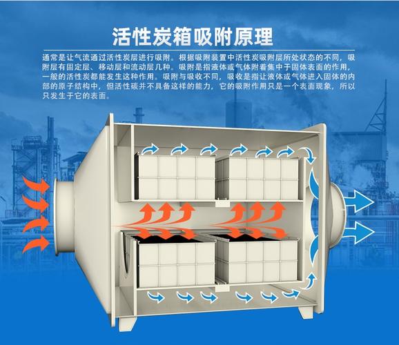 pp抽屉式活性炭吸附箱工业废气处理设备主要是利用过滤以及吸附法